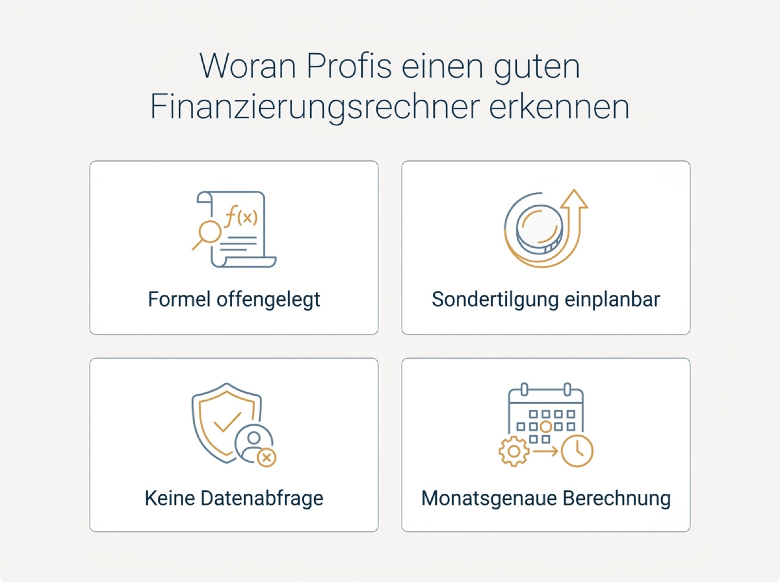 Infografik mit vier Kriterien, an denen sich ein guter Finanzierungsrechner erkennen lässt: offengelegte Formel, planbare Sondertilgung, keine Datenabfrage und monatsgenaue Berechnung